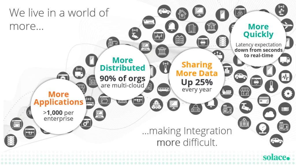 integration data and stats illustration