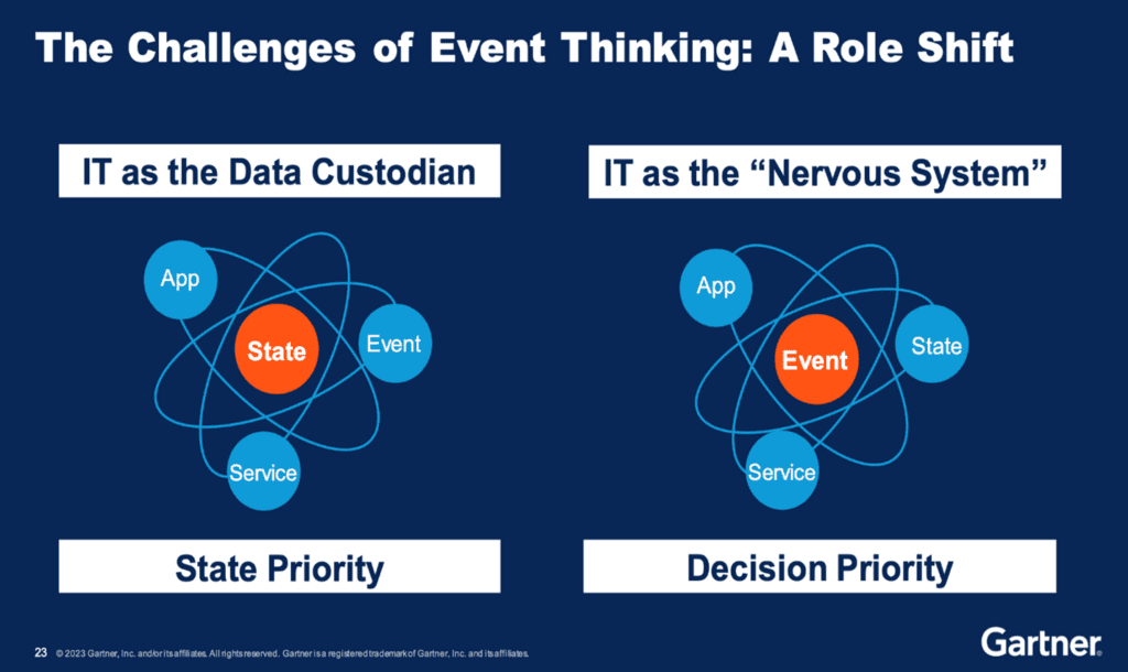 the challenges of event thinking, looking at IT as the Data Custodian and the "nervous system"