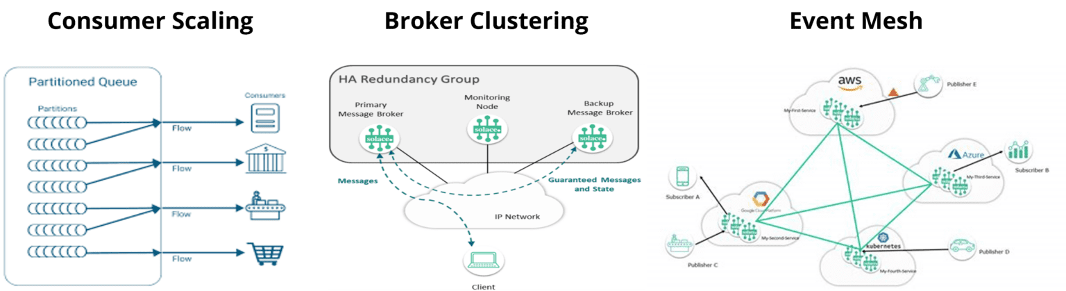Event Driven Integration: Meet the Event Mesh | Solace