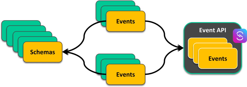 Architectural Patterns for Event APIs: A Comprehensive Guide | Solace