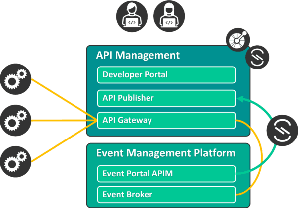 Architectural Patterns for Event APIs: A Comprehensive Guide | Solace