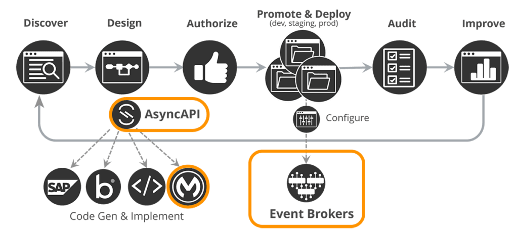 MuleSoft is Embracing Event-Driven Integration; Here's Why You Should ...