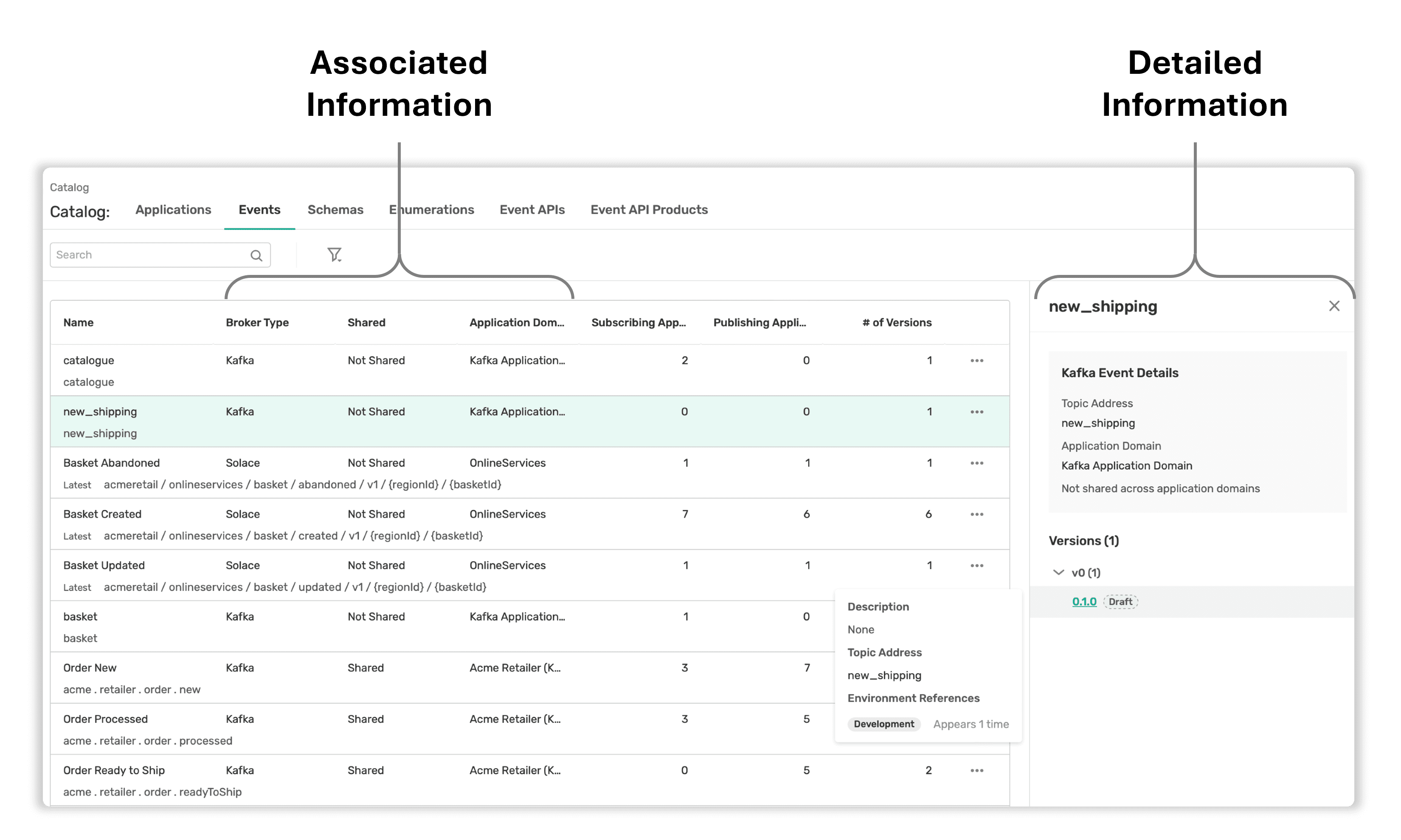 Clear View of Production Environments