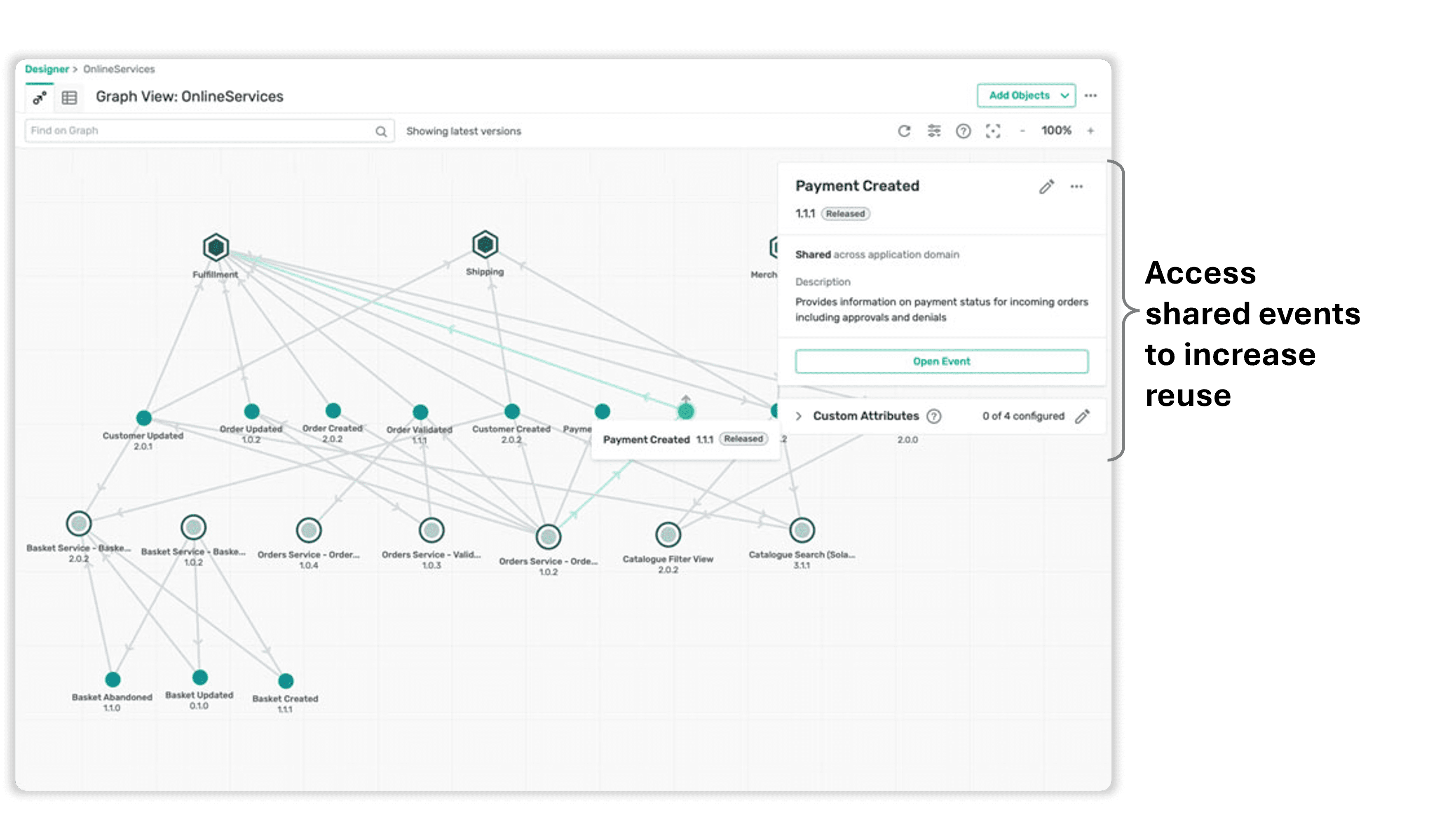 PubSub+ Event Portal - Encourage Event Reuse