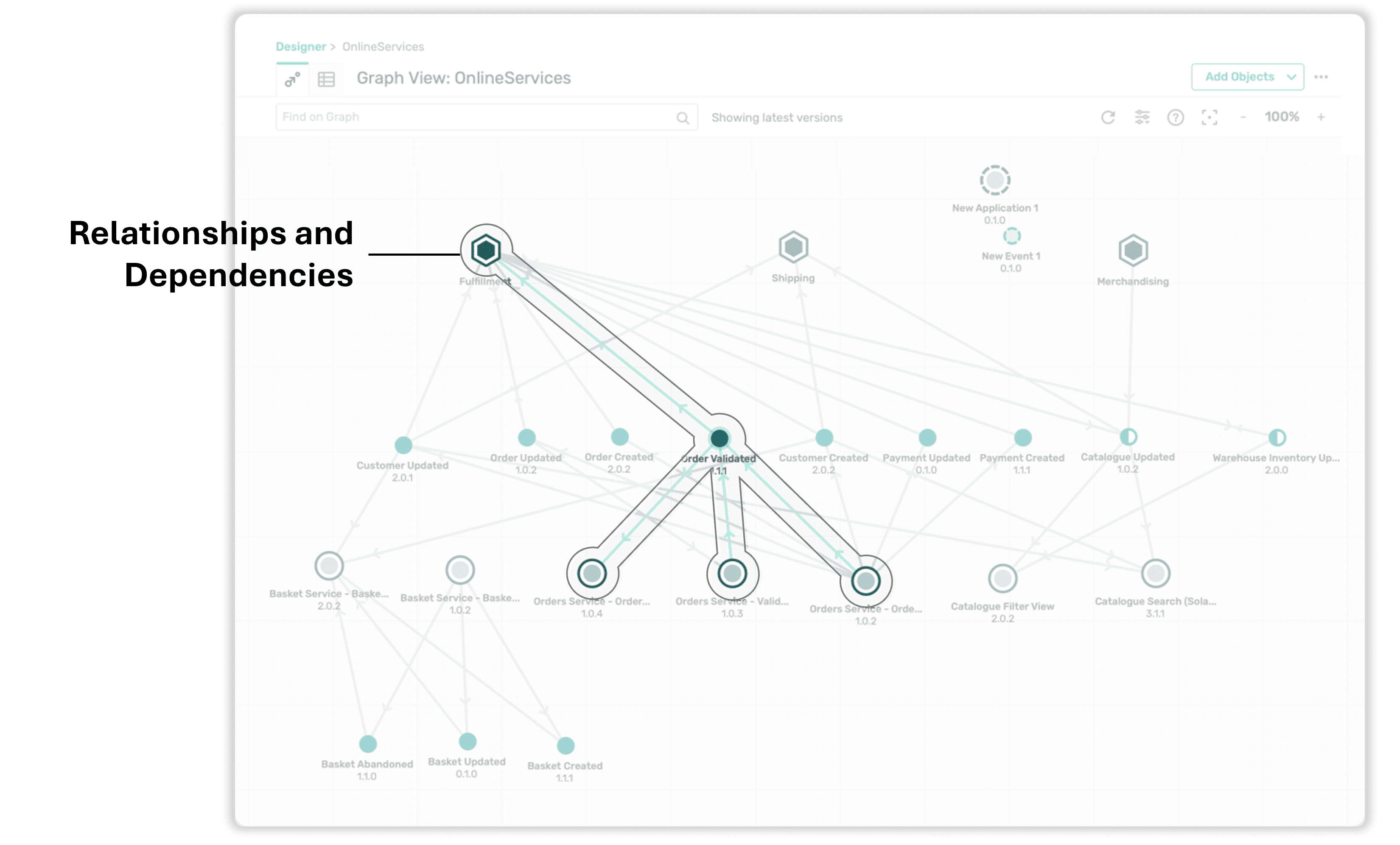 PubSub+ Event Portal - Dependency Mapping