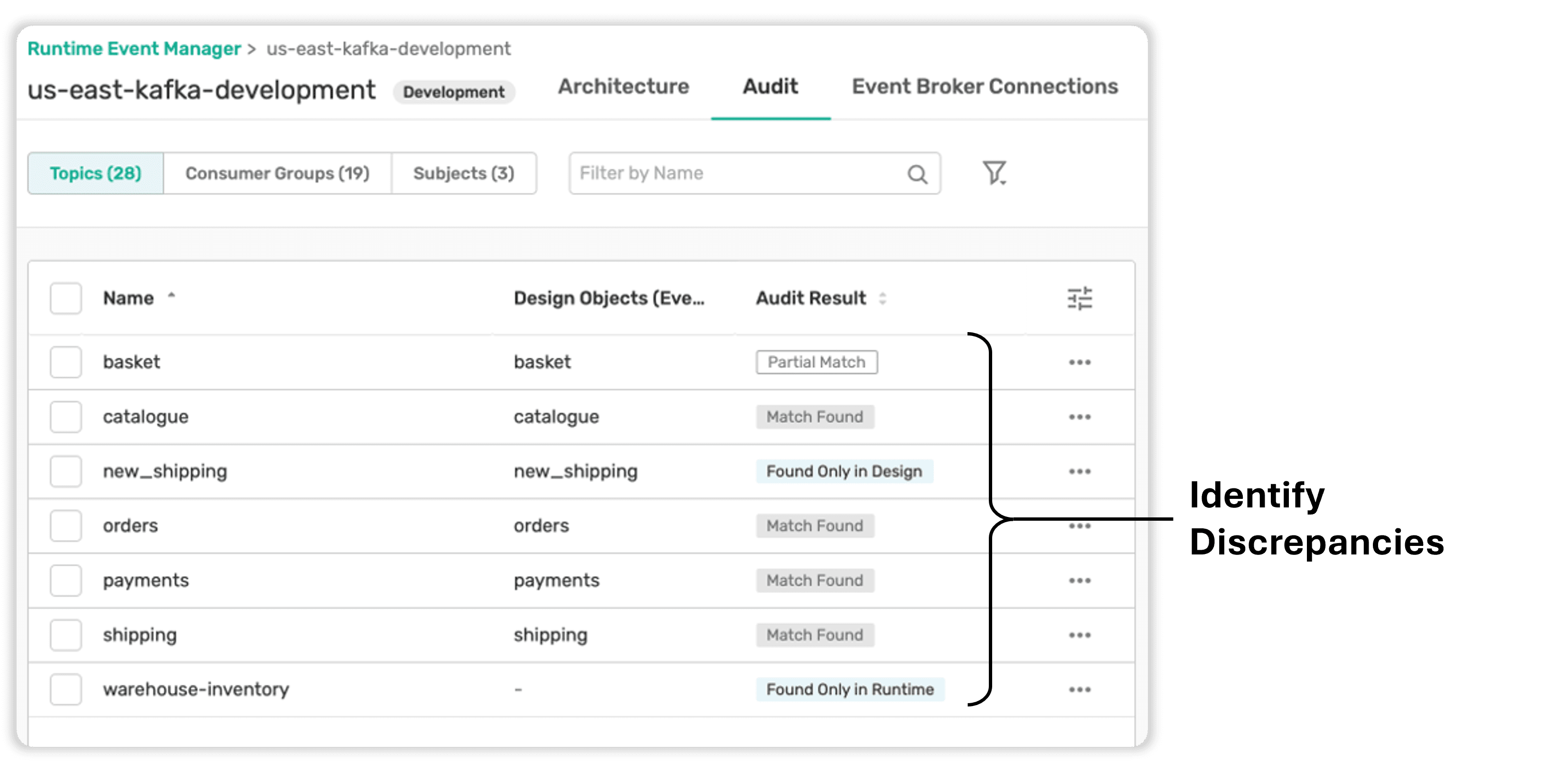 PubSub+ Event Portal -Know the Current State of your Environments