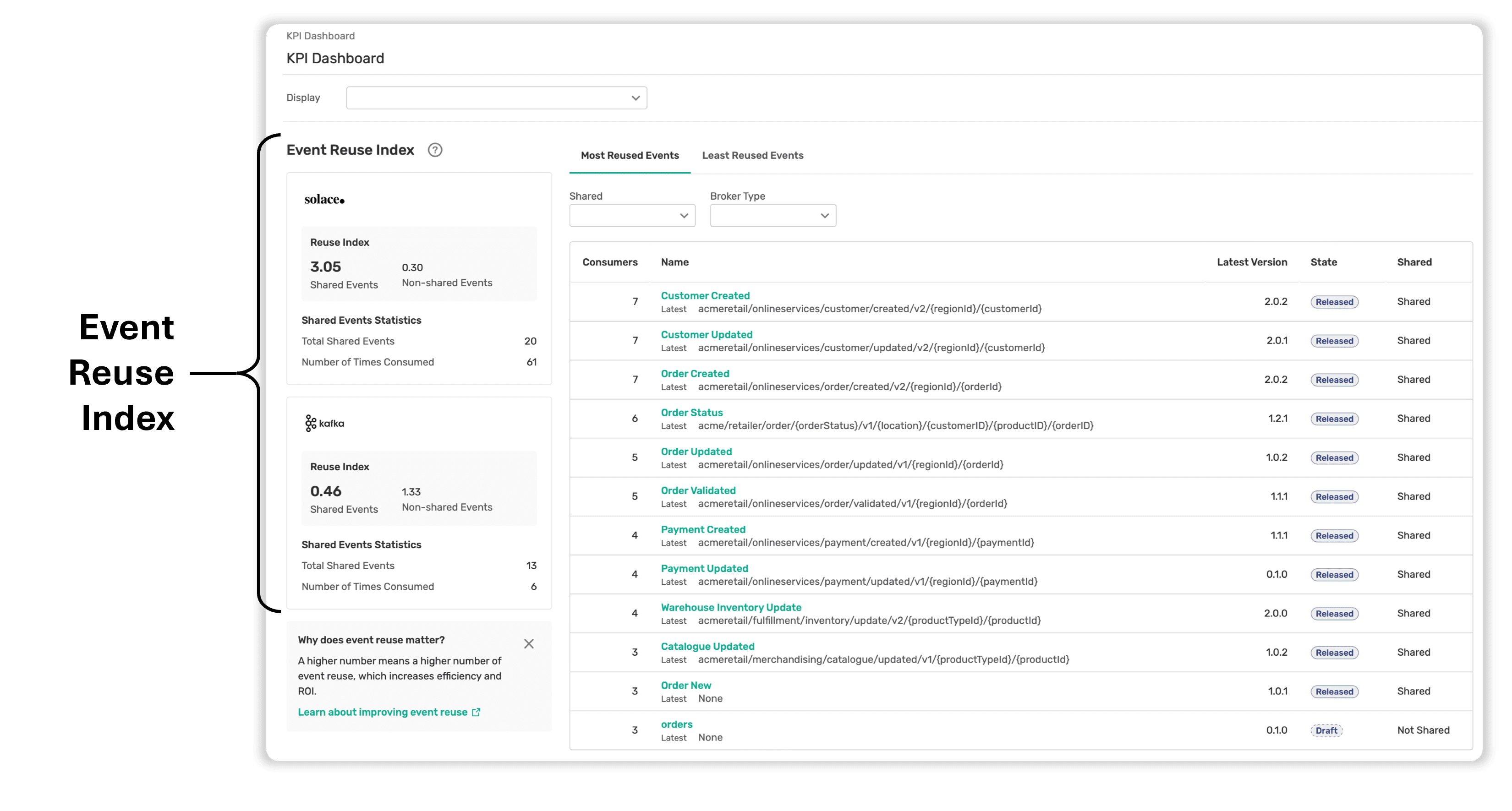 PubSub+ Event Portal - Governance Reuse Index