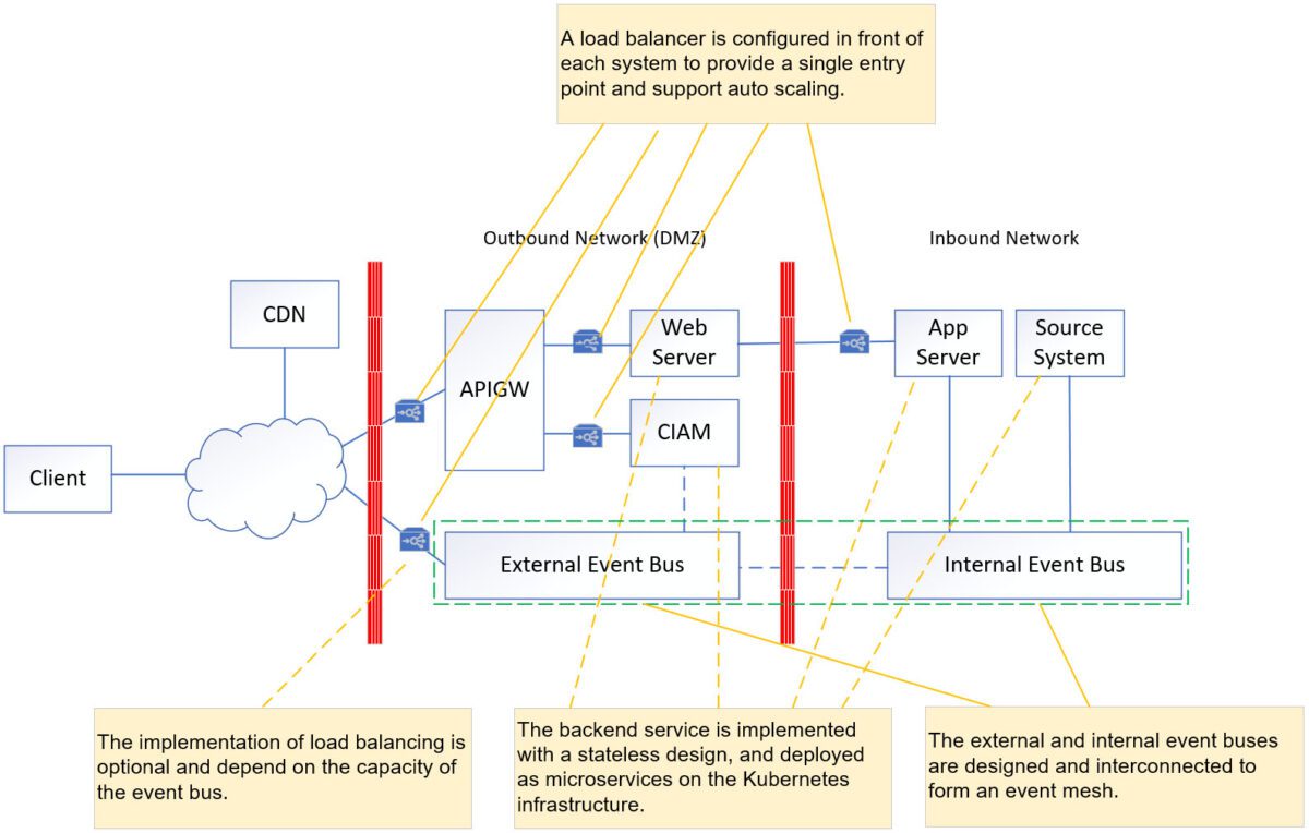 The Power of MQTT Client Solutions in Event-Driven Architecture | Solace