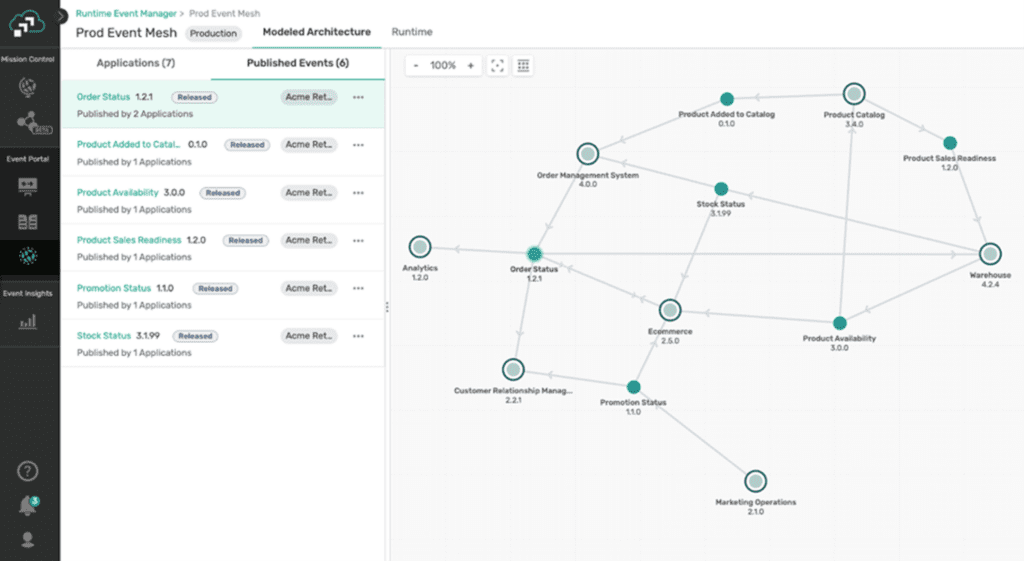 the example application components, product catalogue, order management system, warehouse, e-commerce, customer relationship management, marketing operations and analytics communication via events