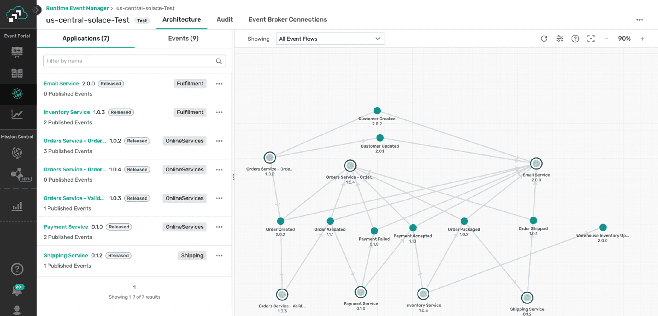 solace event portal + mulesoft 