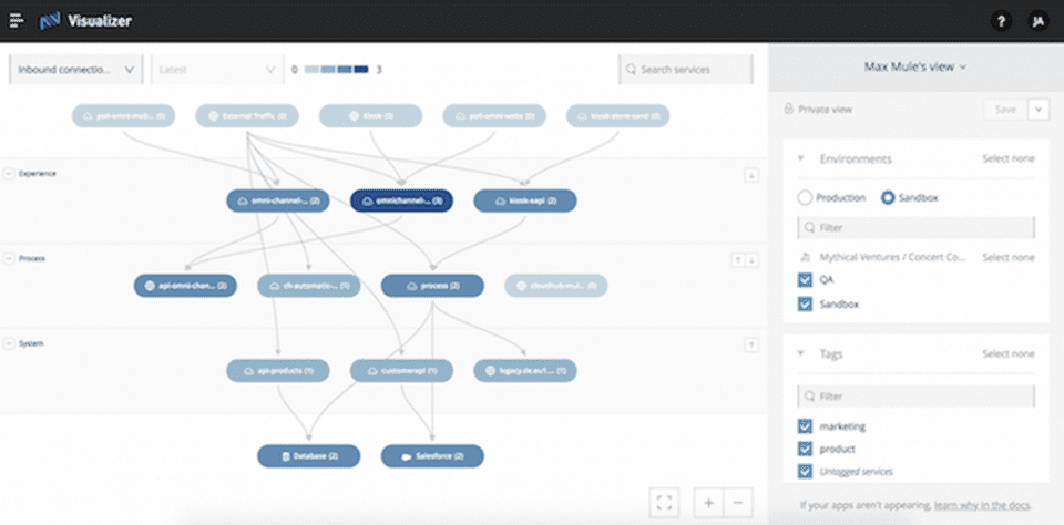 solace mulesoft visualizer