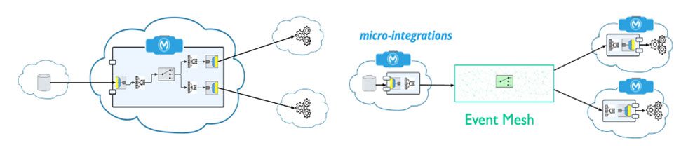 solace mulesoft micro-integrations