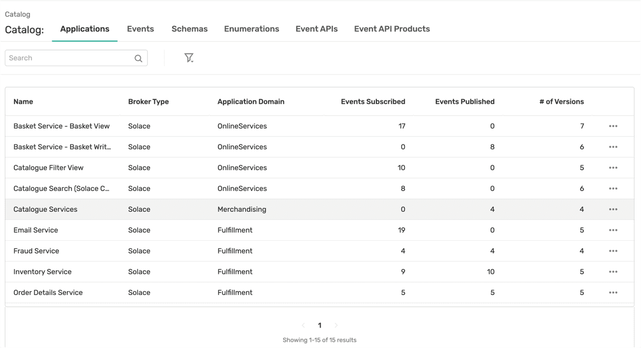 Catalog of enterprise-wide EDA artefacts