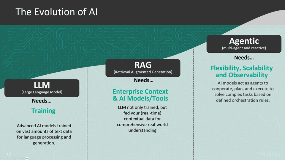 AI and the Event Mesh - Solace