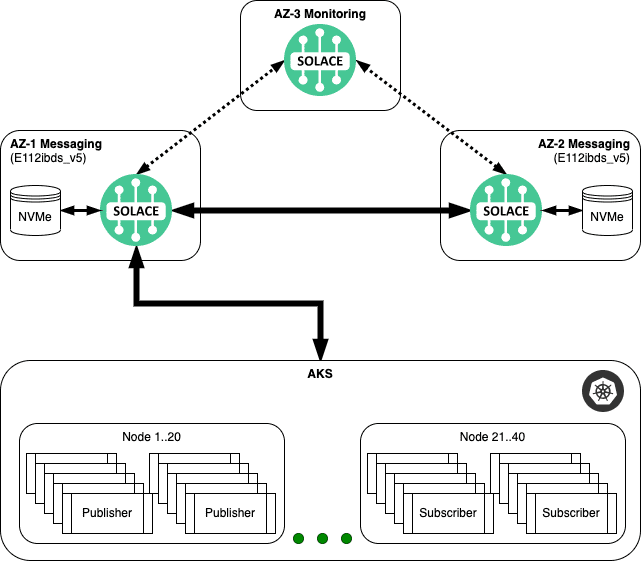 testing pattern