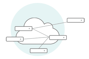 Event Mesh - Unify Data Across Environments