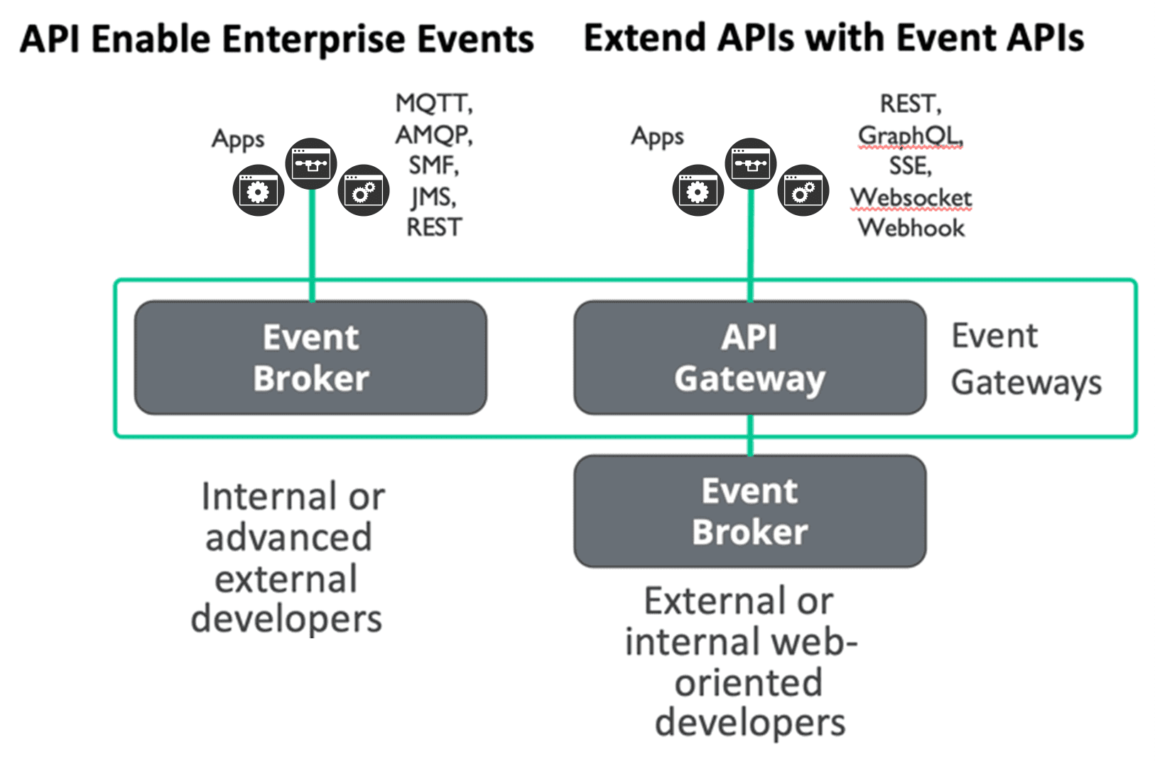 api enterprise events and event apis