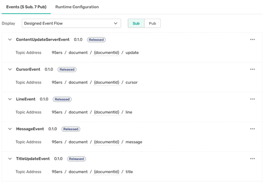 topic hierarchy for document edit subscriptions from clients