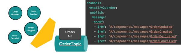 REST API Design Essentials for Asynchronous APIs | Solace