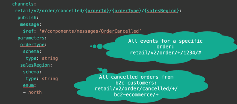 REST API Design Essentials for Asynchronous APIs | Solace