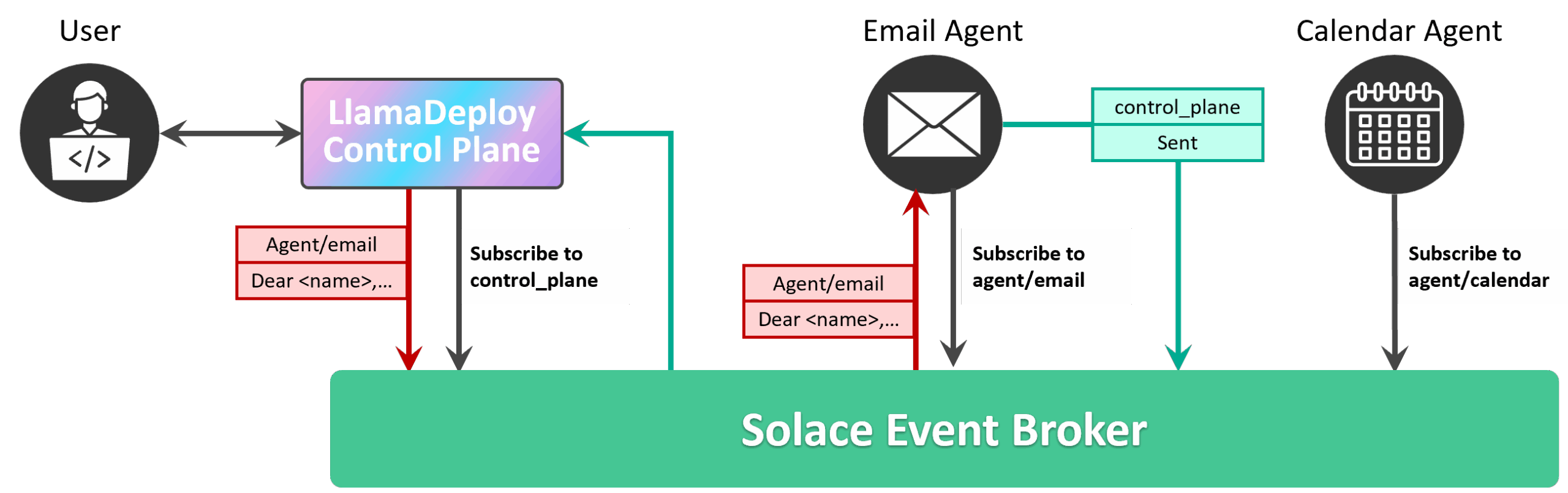 publish-subscribe messaging pattern