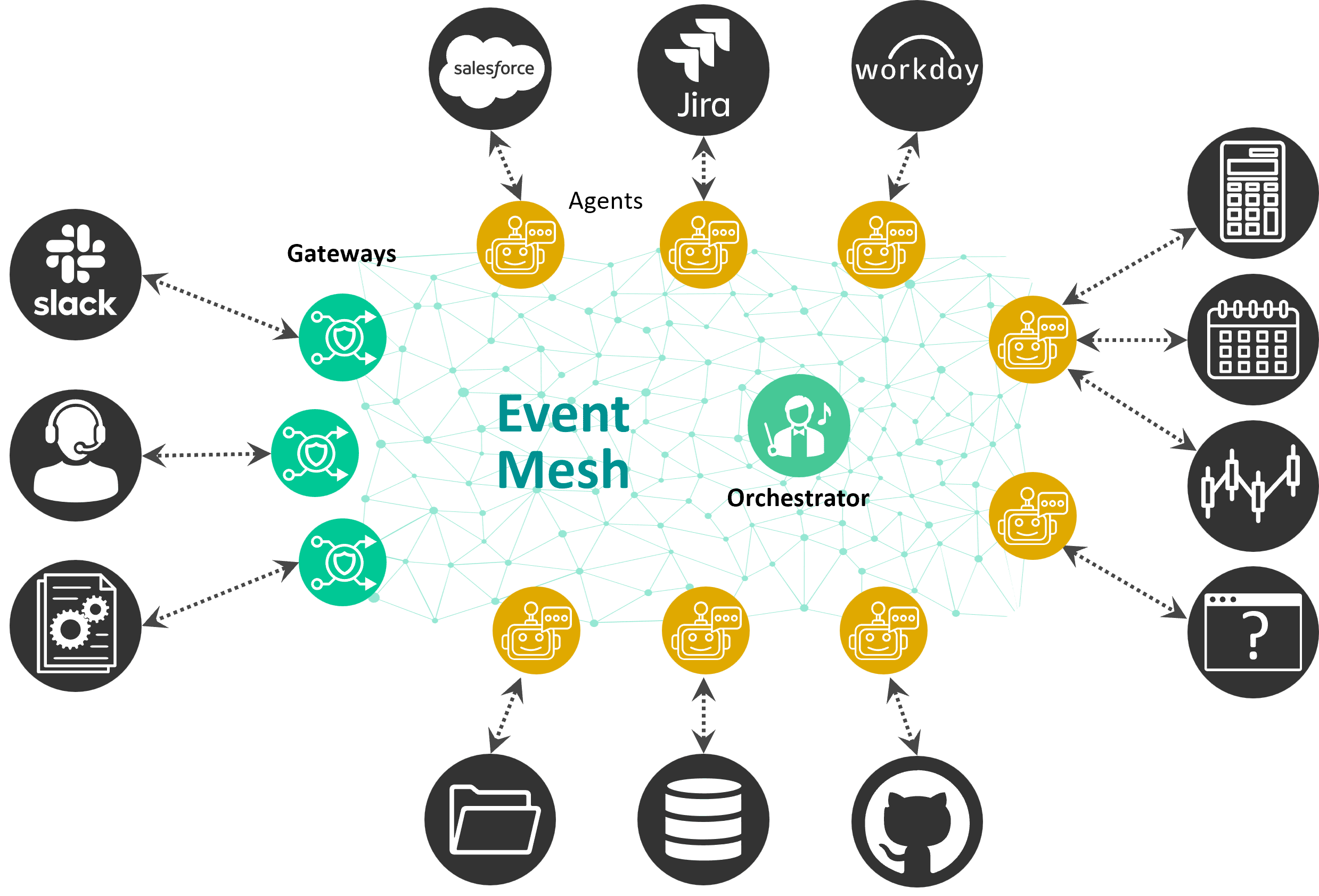 What is Solace Agent Mesh?