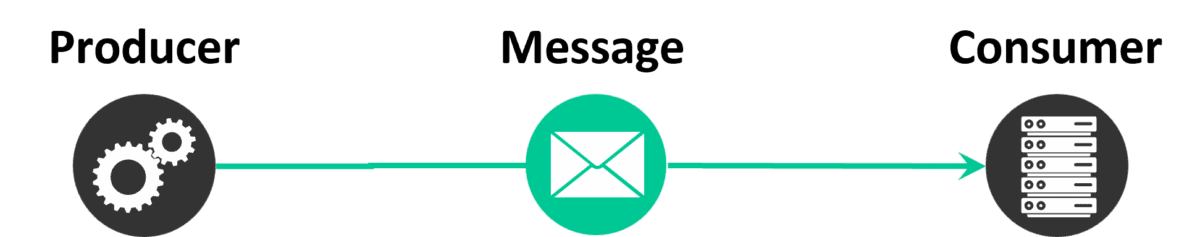 Messaging Patterns and Queue Types | Solace
