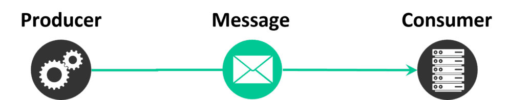 Messaging Patterns and Queue Types | Solace