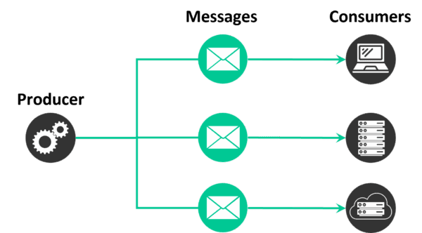 Messaging Patterns and Queue Types | Solace