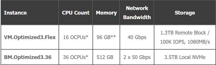 Oracle Cloud Infrastructure Configuration