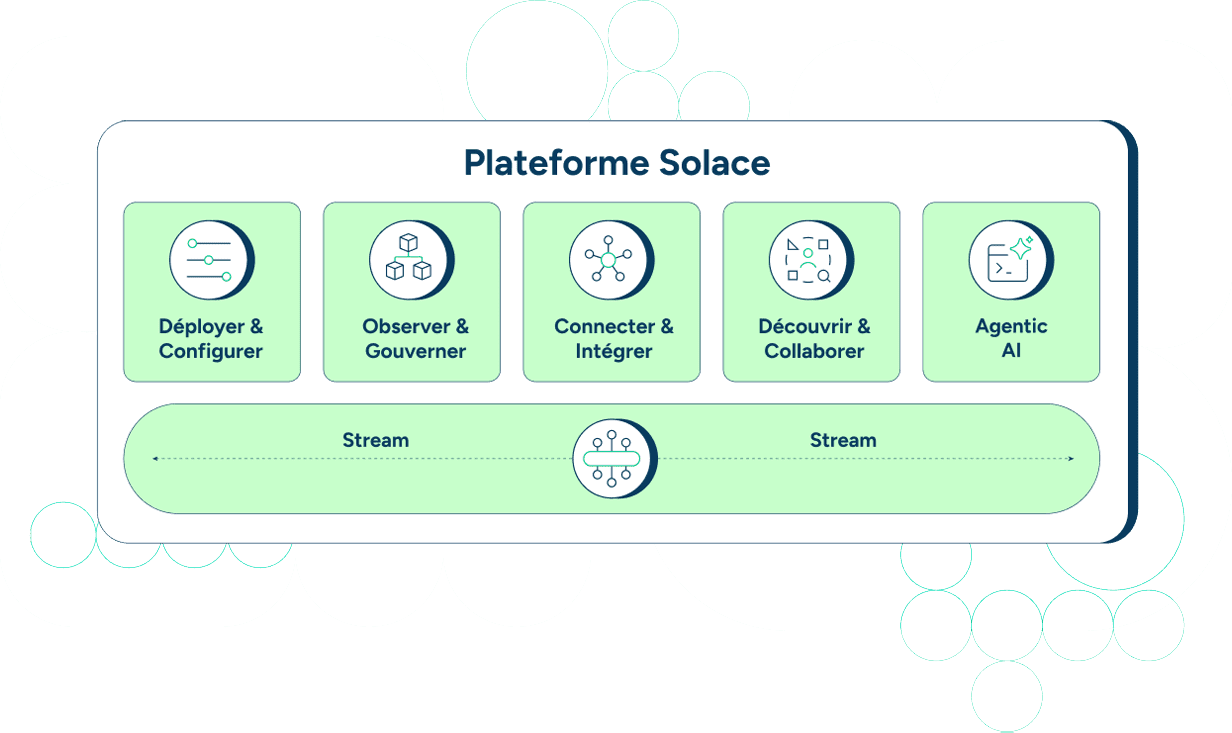 La plateforme Solace