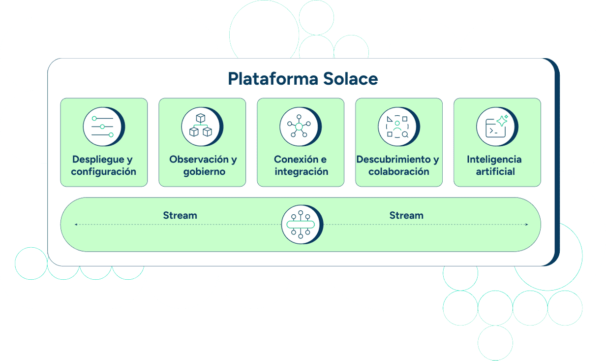 Solace Platform Diagram