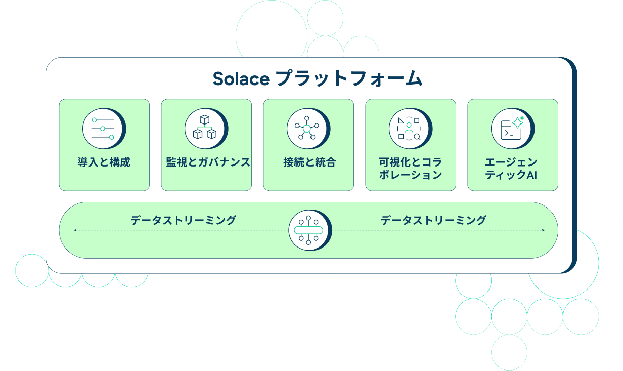 Solace Platform Diagram