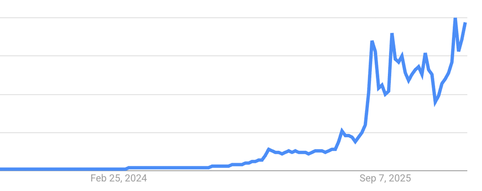 google trends 2026