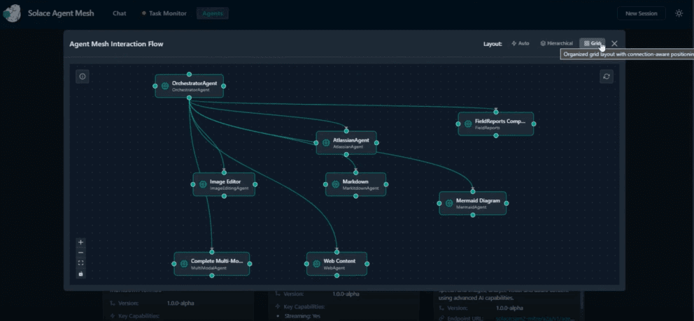 Enabling Next-Gen Command and Control with Agentic AI | Solace
