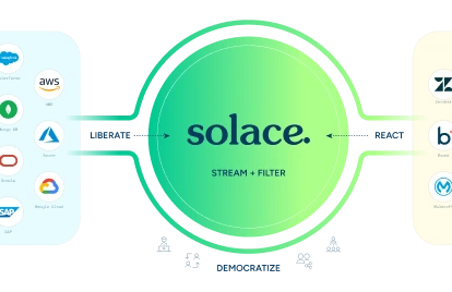 Solace Platform Architecture Diagram