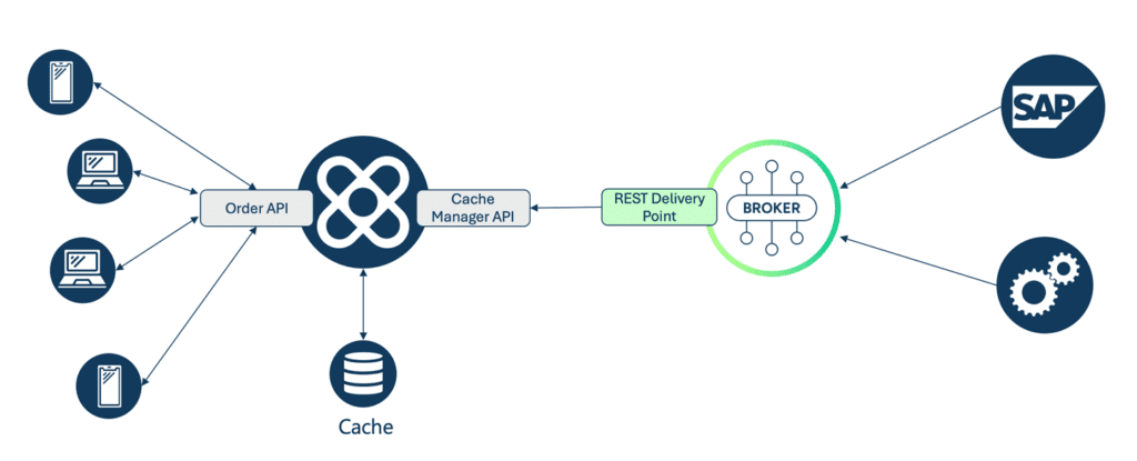 Real-Time Cache Updates with Apigee and Solace