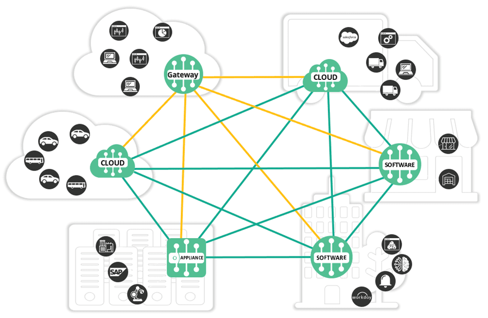 event mesh example diagram
