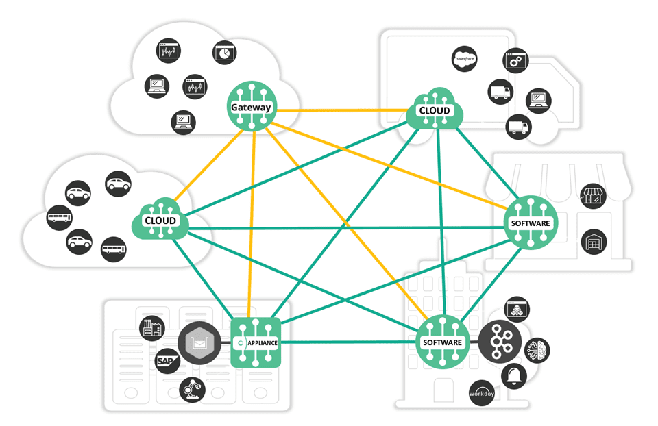 event mesh diagram