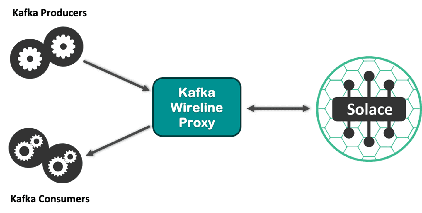 kafka wireline proxy