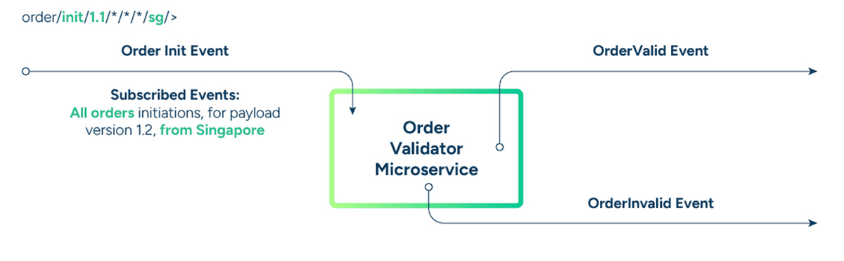 A diagram of a computer system