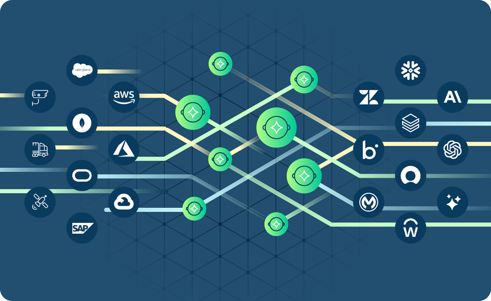 Solace Agent Mesh | Agentic AI for your Enterprise | Solace