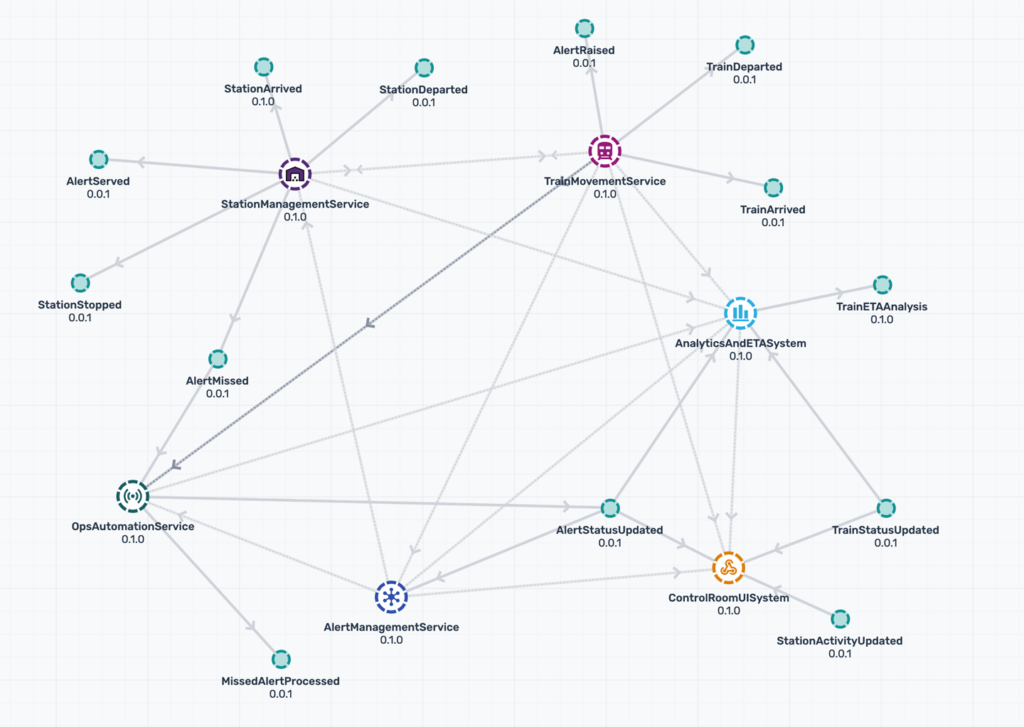 event-driven rail ops prototype