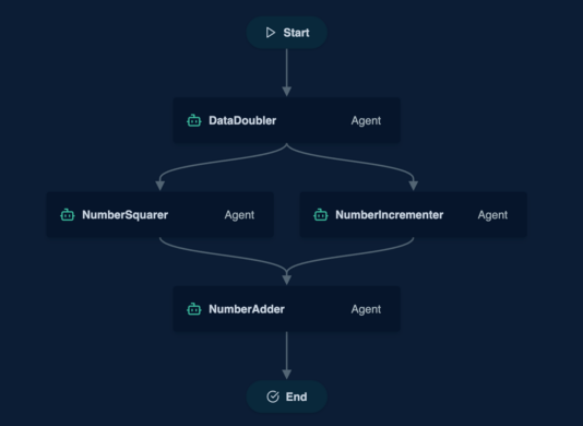Understanding Workflows in Solace Agent Mesh | Solace