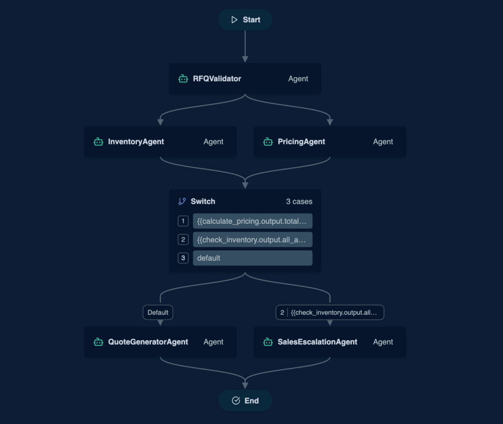 Understanding Workflows in Solace Agent Mesh | Solace