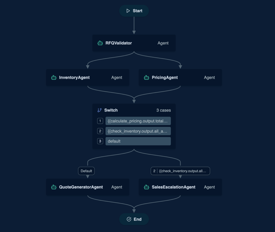 Understanding Workflows in Solace Agent Mesh | Solace