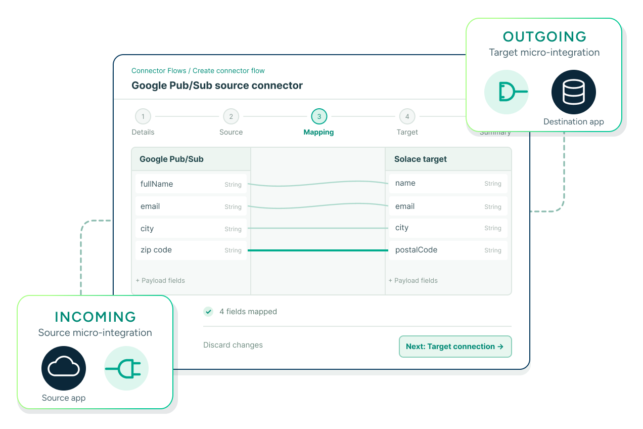 New and Improved Micro-Integrations Make Connectivity Easier Than Ever