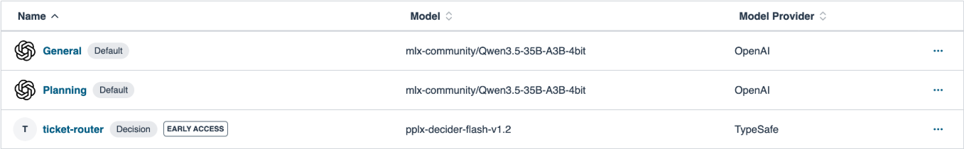 Agent Mesh Models page. General and Planning are Qwen3.5-35B-A3B chat models on an OpenAI-compatible endpoint