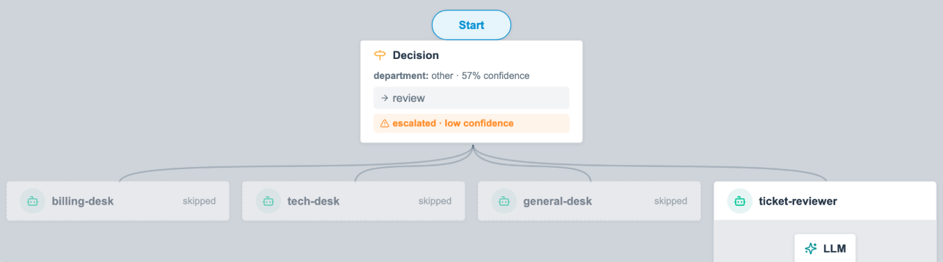 Workflow run on Perplexity's flash model