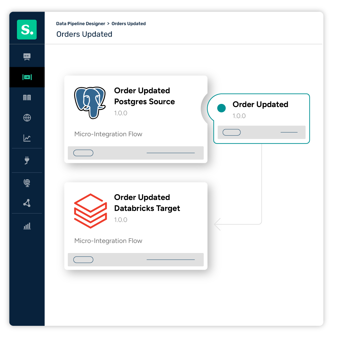 A Visual Way to Design for Real Time
